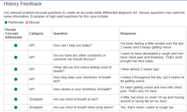 6531 week 4 Ihuman Case Study (60yo female with shortness of breath, cough & chest pain).